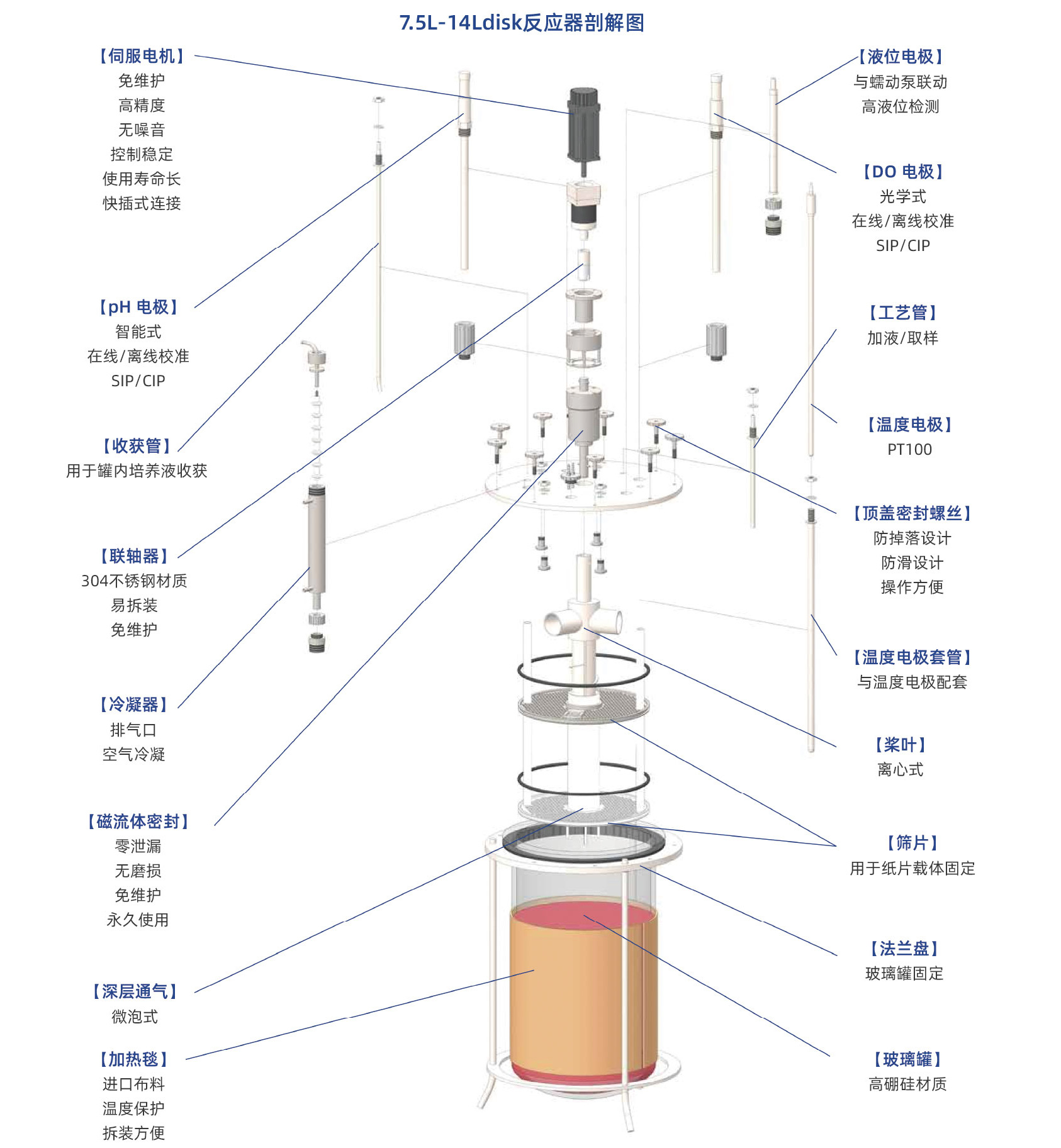 7.5L-14L固定床生物反應(yīng)器-1.jpg