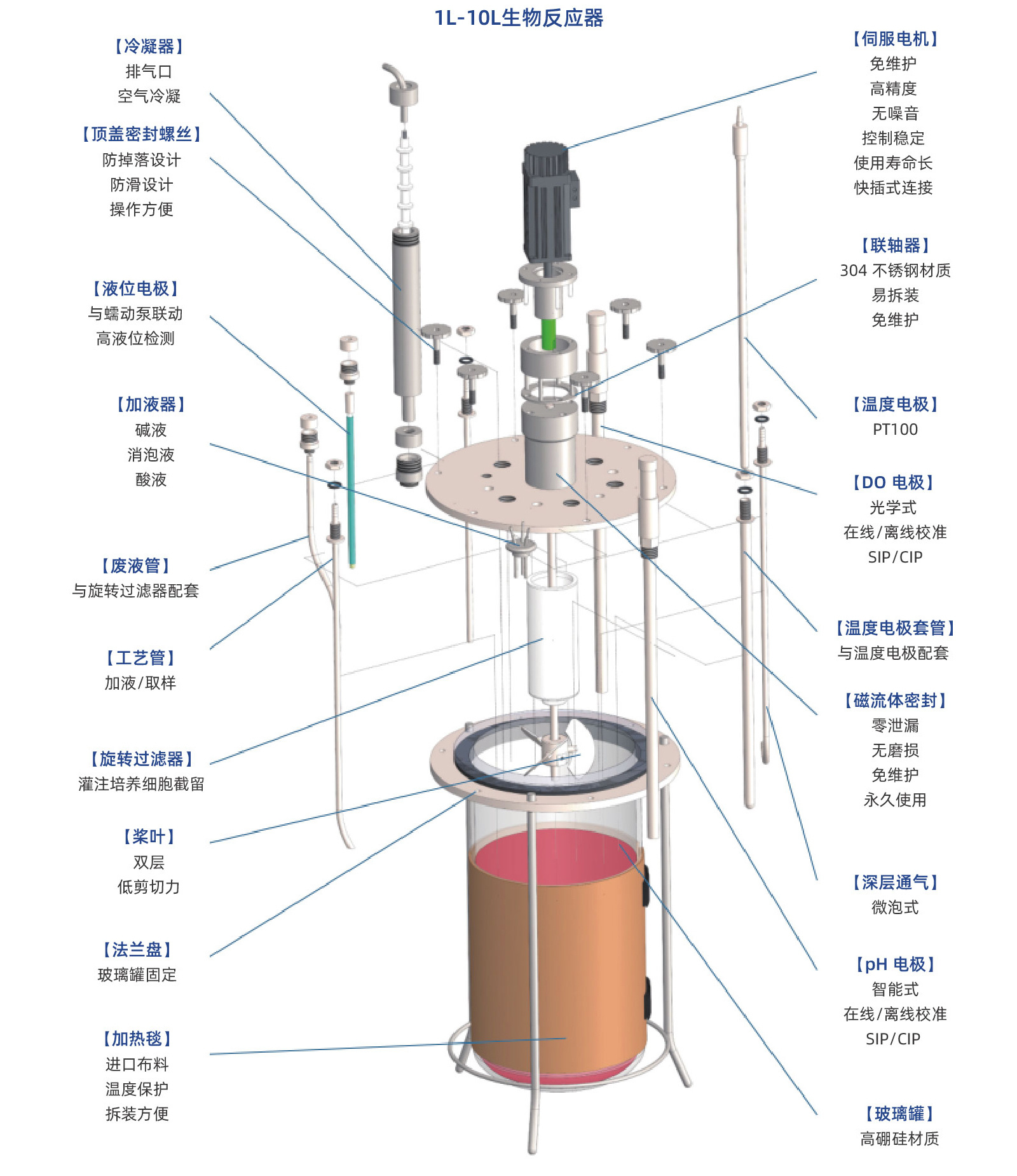 1L-10L懸浮細(xì)胞培養(yǎng)生物反應(yīng)器-2.jpg