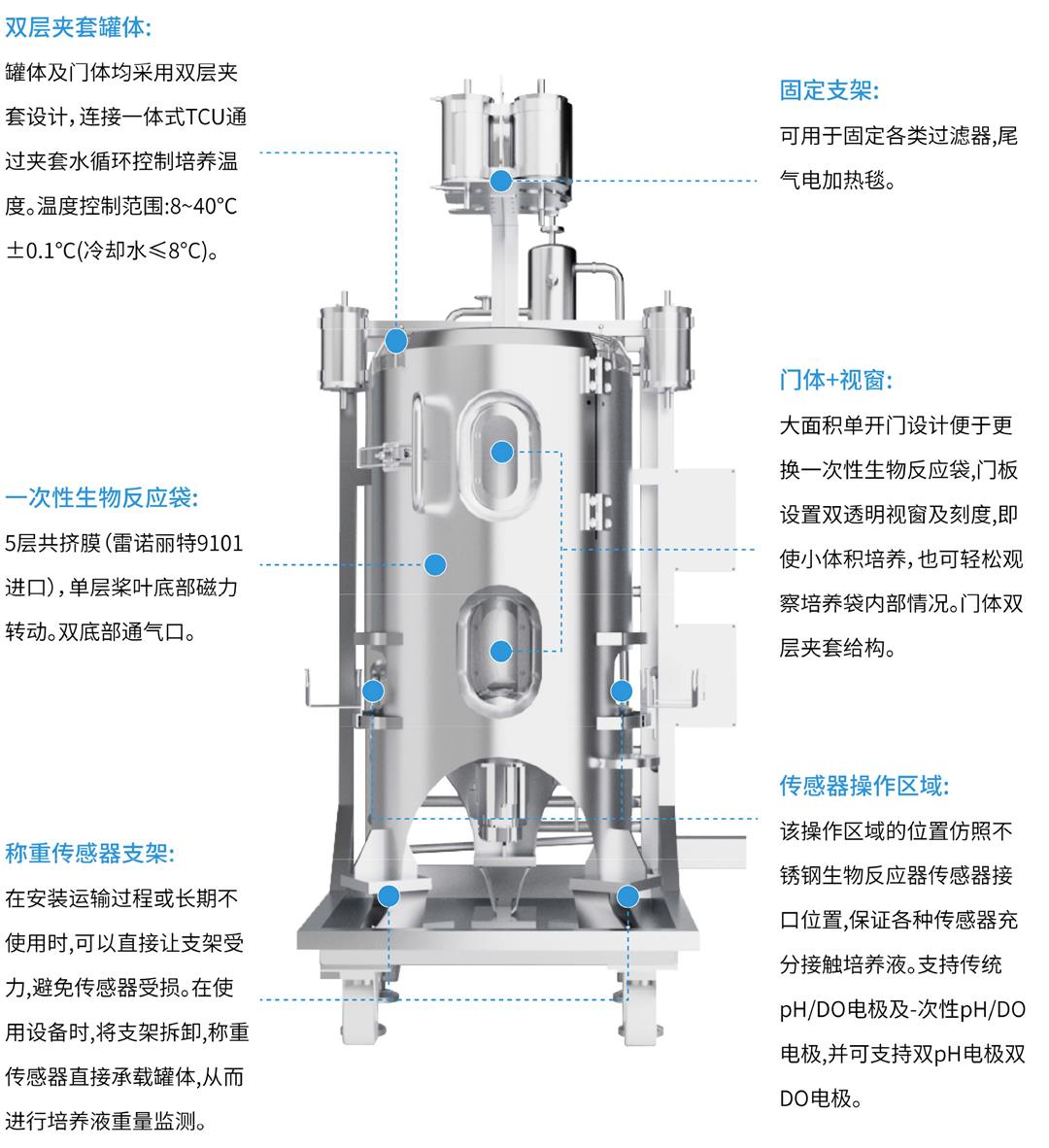 一次性生物反應(yīng)器-3.jpg