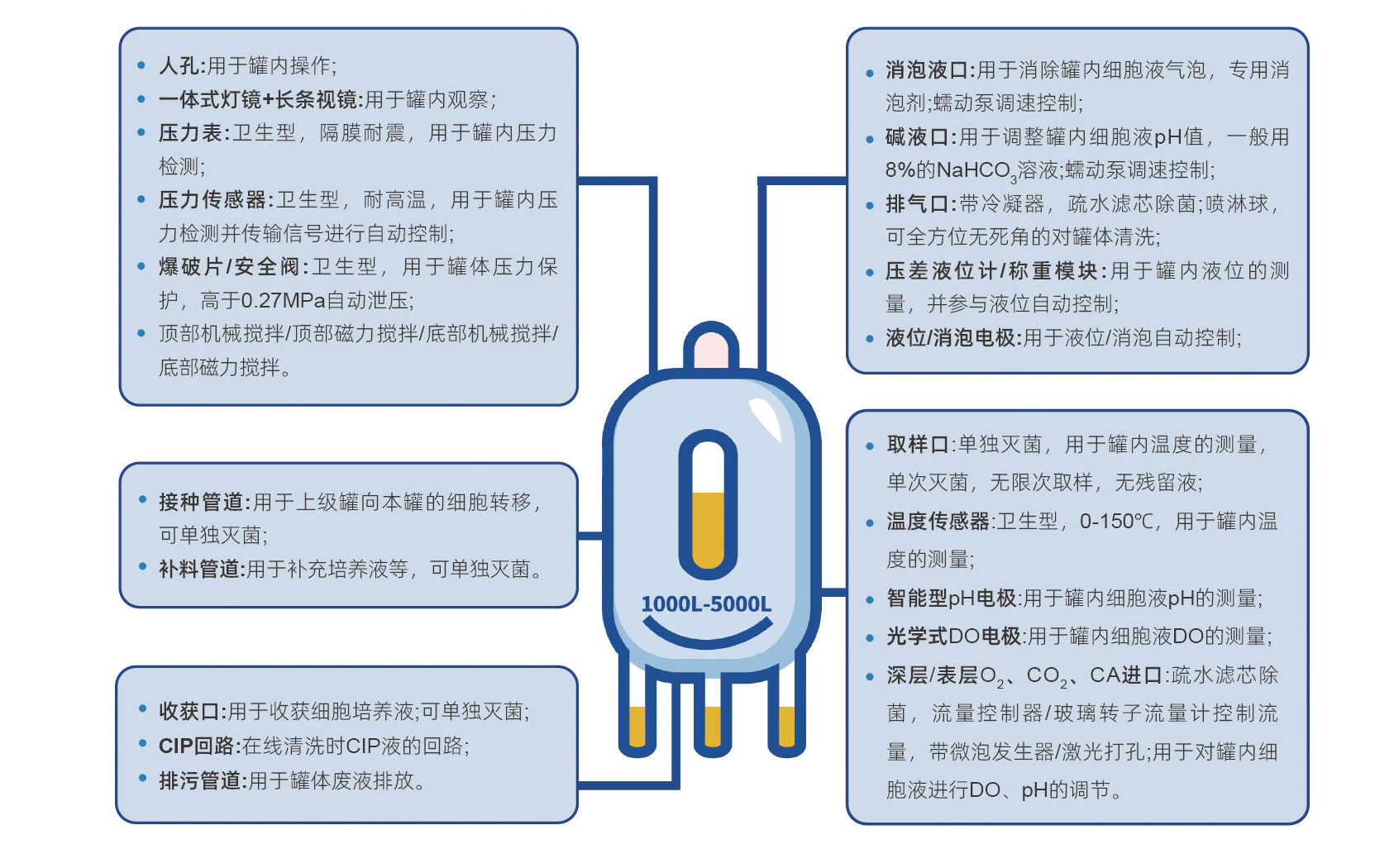 1000L-5000L模塊化工程生物反應(yīng)器-1.jpg